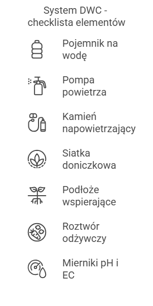 System DWC - checklista elementów